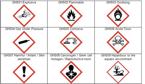 Science 8 - WHMIS symbols and HHPS outline symbols | 328 plays | Quizizz