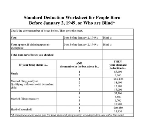 List Of Itemized Deductions Worksheets