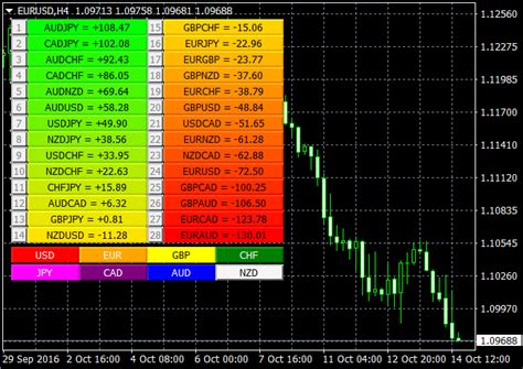 How To Install And Configure Currency Matrix Indicator Quantum