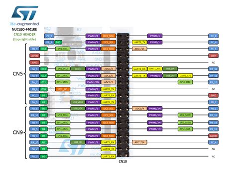 Nucleo-32 Schematic