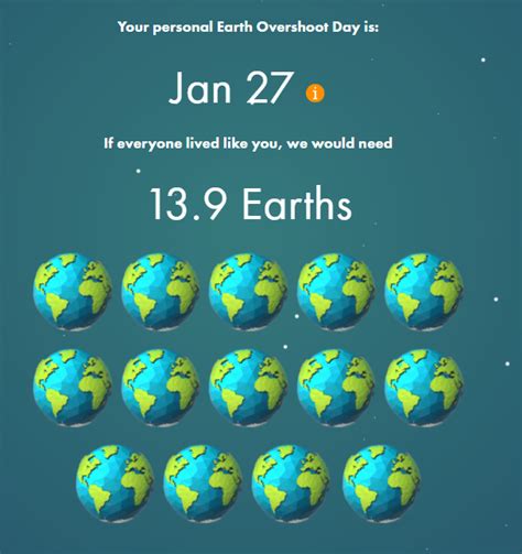 What Is A Personal Earth Overshoot Day - Latest News Update