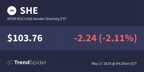 She Spdr Msci Usa Gender Diversity Etf Technical Charts And Market