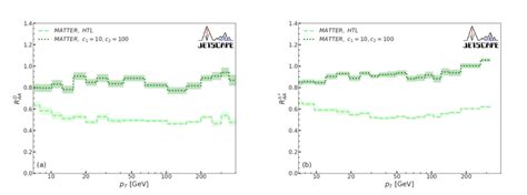 Color Online Nuclear Modification Factor For D Mesons A And Charged