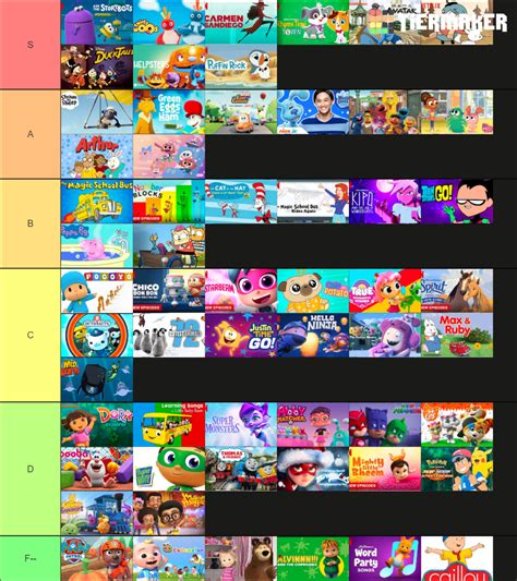 Netflix Children's shows for kids under 3 Tier List (Community Rankings) - TierMaker