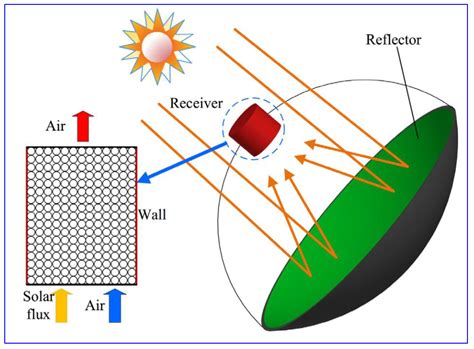 A Review of Radiative Heat Transfer in Fixed-Bed Particle Solar Receivers