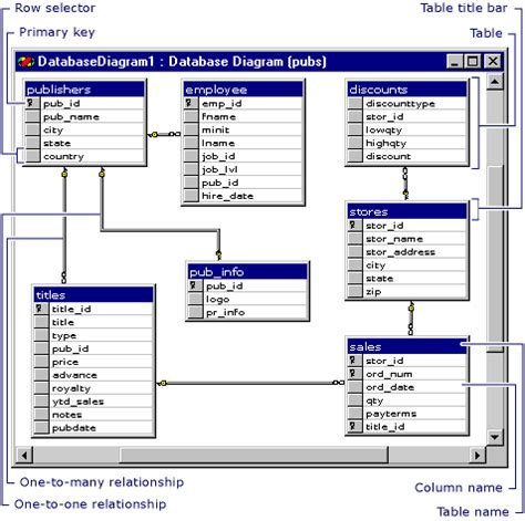 Design Database Diagrams - Visual Database Tools | Microsoft Learn