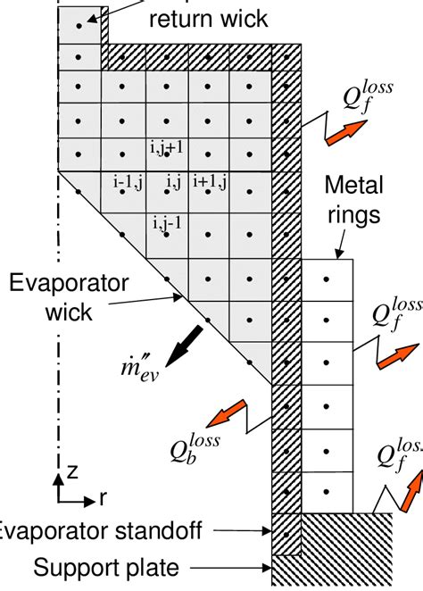 Numerical Grid Layout For Conical Evaporator Download Scientific Diagram