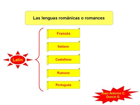 Libro Las Lenguas Romances Descargar Gratis Pdf