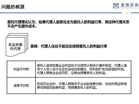 国企中长期激励机制探讨 昆明麦肯企业管理咨询有限公司