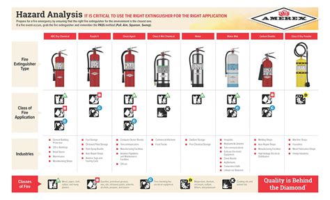 Amerex B402 5 Lb ABC Dry Chemical Fire Extinguisher With Wall