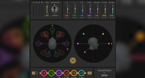 Understanding The Ambisonic Microphone - Videvo.net Blog