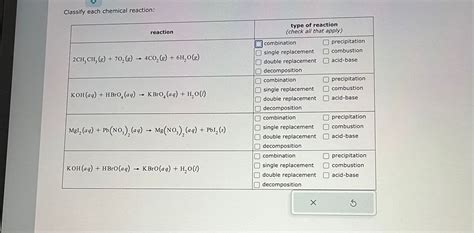 Answered Classify Each Chemical Reaction Bartleby