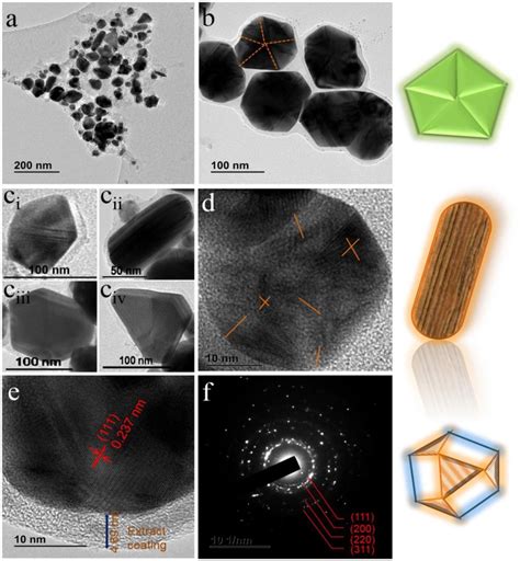 Tem Images Of Ragnps A Various Morphologies Of Ag Nps B Truncated