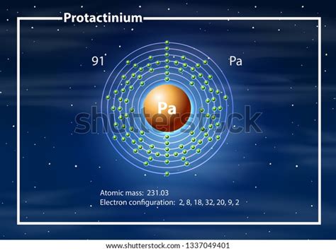 Protactinium Atom Diagram Illustration Stock Vector Royalty Free