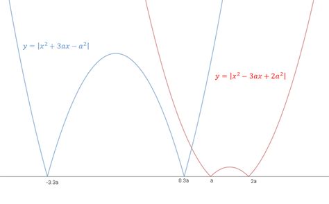 greater    maths tuition