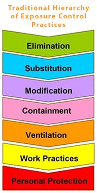 Chemical Hygiene Plan