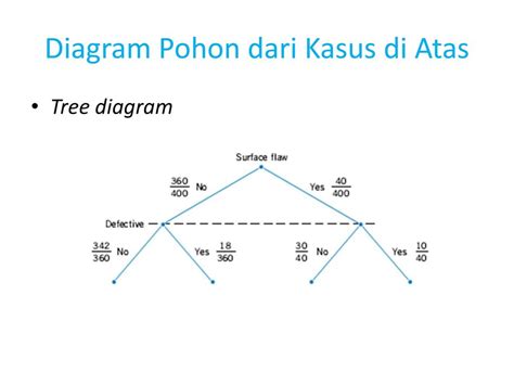 Probabilitas Oleh Azimmatul Ihwah Ppt Download