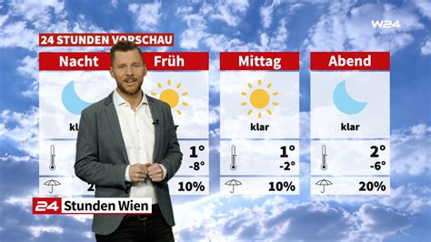 Wetter Sonnig Aber Kalt News W