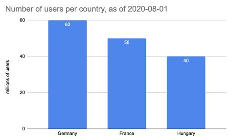 Bytepawn Marton Trencseni Effective Data Visualization Part 1