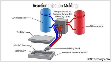 Molded Urethane Companies Molded Urethane Suppliers