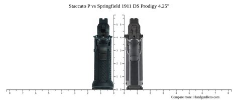 Springfield 1911 DS Prodigy 4 25 Vs Staccato P Size Comparison