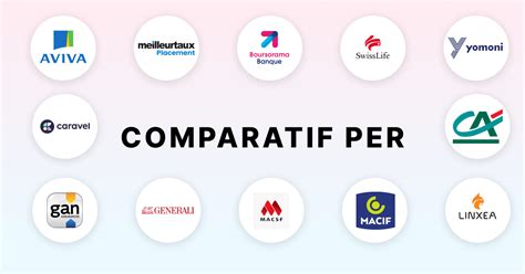 Per Placement Direct Retraite Isr Vs Per Carac Comparatif