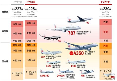 Jalグループが2019年に導入予定の新機種まとめ まったり空の旅