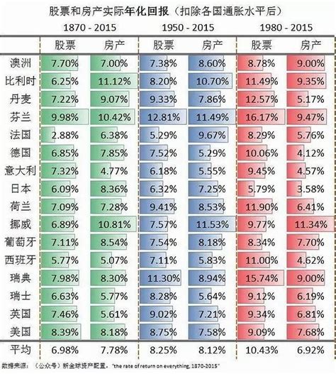 北上广深3月房价全部下跌，上海跌超5：你真的看懂房价了吗？凤凰网