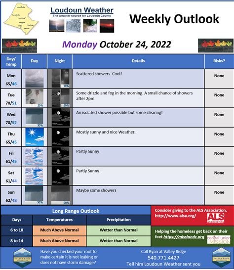 Loudoun Weather - Weather forecasts and information for all of Loudoun ...