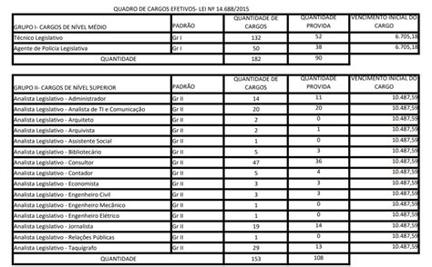 Concurso ALE RS comissão formada para novo edital confira Direção