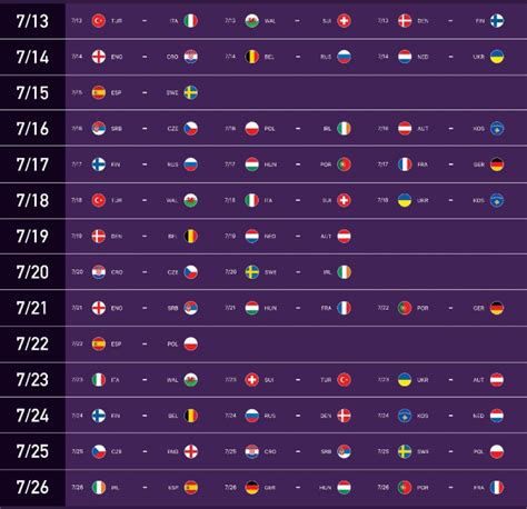 Euro 2020 Groups Stage - Euro 2020 group draw results: France, Germany ...