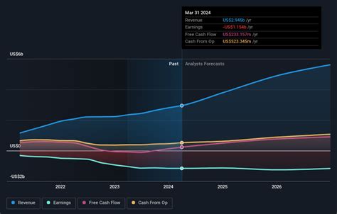 Roblox First Quarter 2024 Earnings: EPS Beats Expectations, Revenues Lag