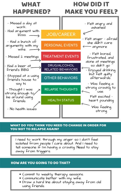 Relapse Analysis Chart Soberbuddy