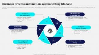 Business Process Automation System Testing Lifecycle Ppt Template