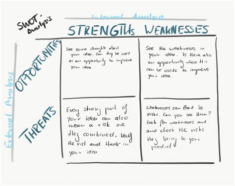 SWOT Analysis - A Method to anaylse ideas - LearnSuits