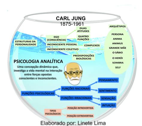 Mapa Mental Capitulo Carl Gustav Jung Mindmeister Mapa Mental Porn