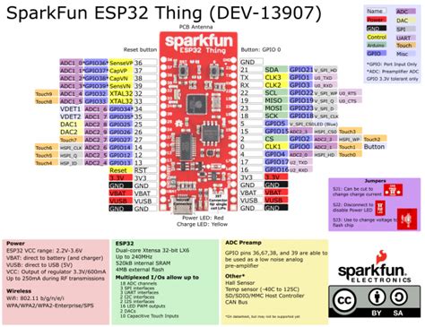 Esp32 Wroom 32 5v Pin Edu Svet Gob Gt