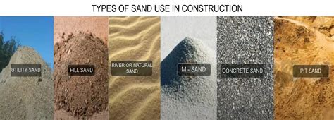 Types Of Sand ⋆ Archi Monarch