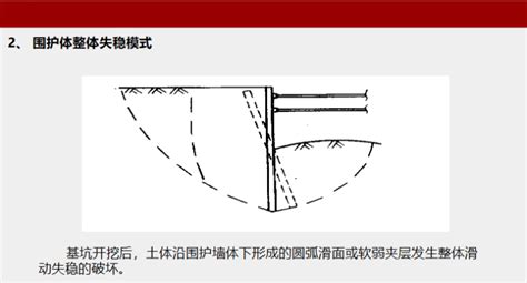 基坑工程及土方工程施工控制培训讲义ppt 施工培训讲义 筑龙建筑施工论坛