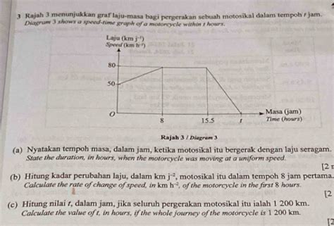 Selesai Rajah 3 Menunjukkan Graf Laju Masa Bagi Pergerakan Sebuah