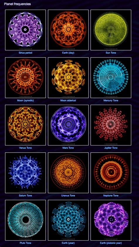 Cymaglyphs Created From Resonating Frequencies Of Each Of The Planets