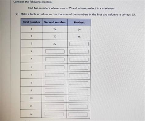 Solved Consider The Following Problem Find Two Numbers Chegg