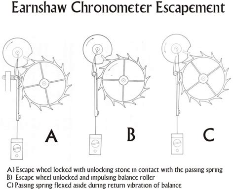 Escapement