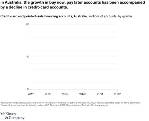 A Different Kind Of Credit Card Decline Mckinsey And Company