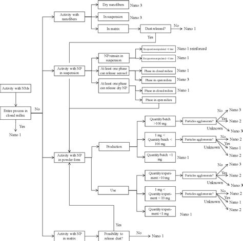 Figure 4 From Review Of Screening Risk Assessment Methods For