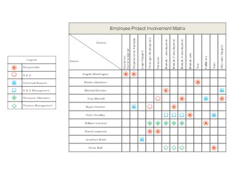relationship matrix templates edrawmax  editable
