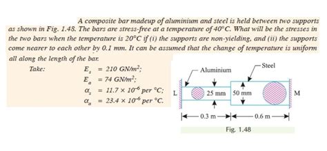 Solved A Composite Bar Madeup Of Aluminium And Steel Is Held Chegg