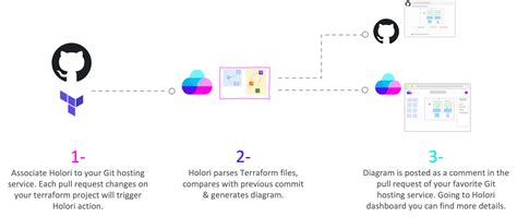 Holori Cloud Infrastructure Visibility And Cost Optimization Platform