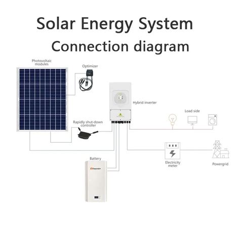 Huawei 450w 600w Panel Smart Pv Voltage Sun2000 450w Solar Optimizer