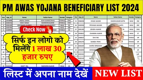 PM Awas Yojana New Beneficiary List आवस यजन क नय लसट यह स